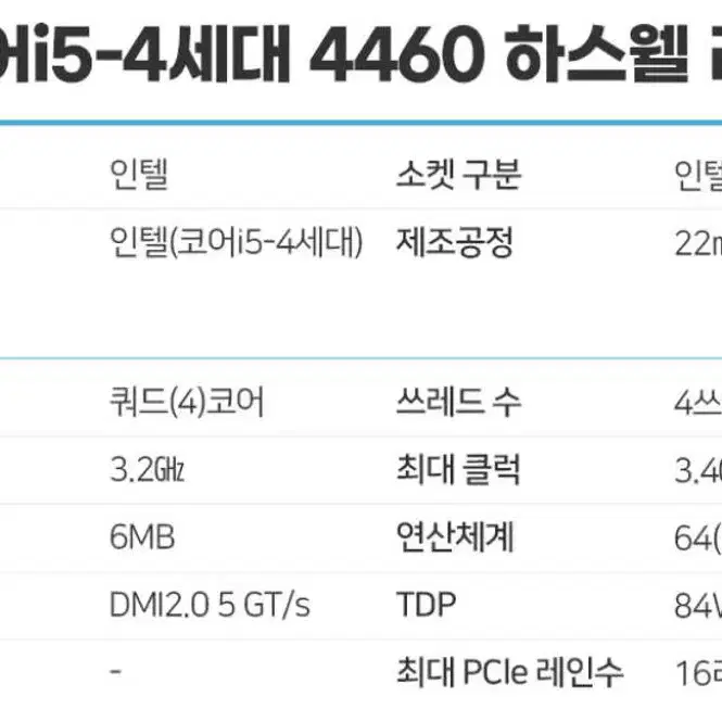 i5-4460((3.2GHz)CPU+H81S1메인보드+8GB RAM