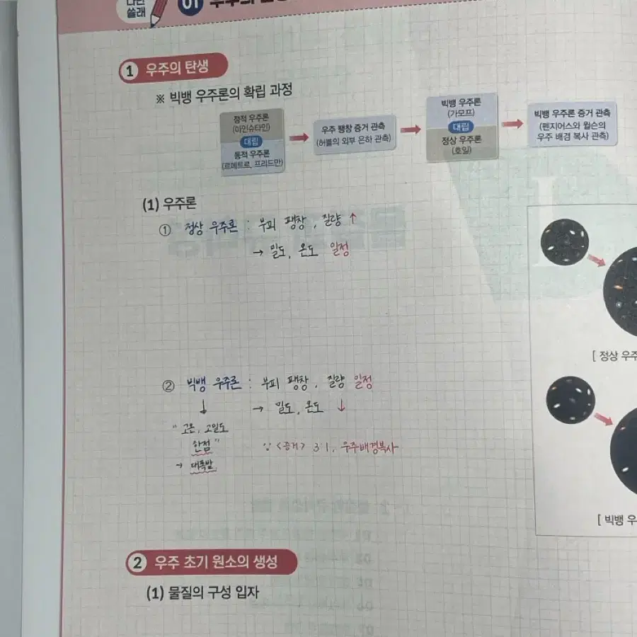 통합과학 장풍 너의 만점을 위한 바람 너만바 본교재+필기노트+비법노트