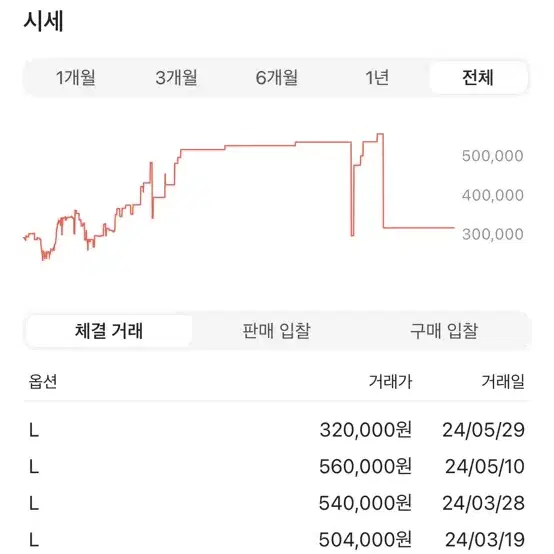 스톤아일랜드 롱슬리브