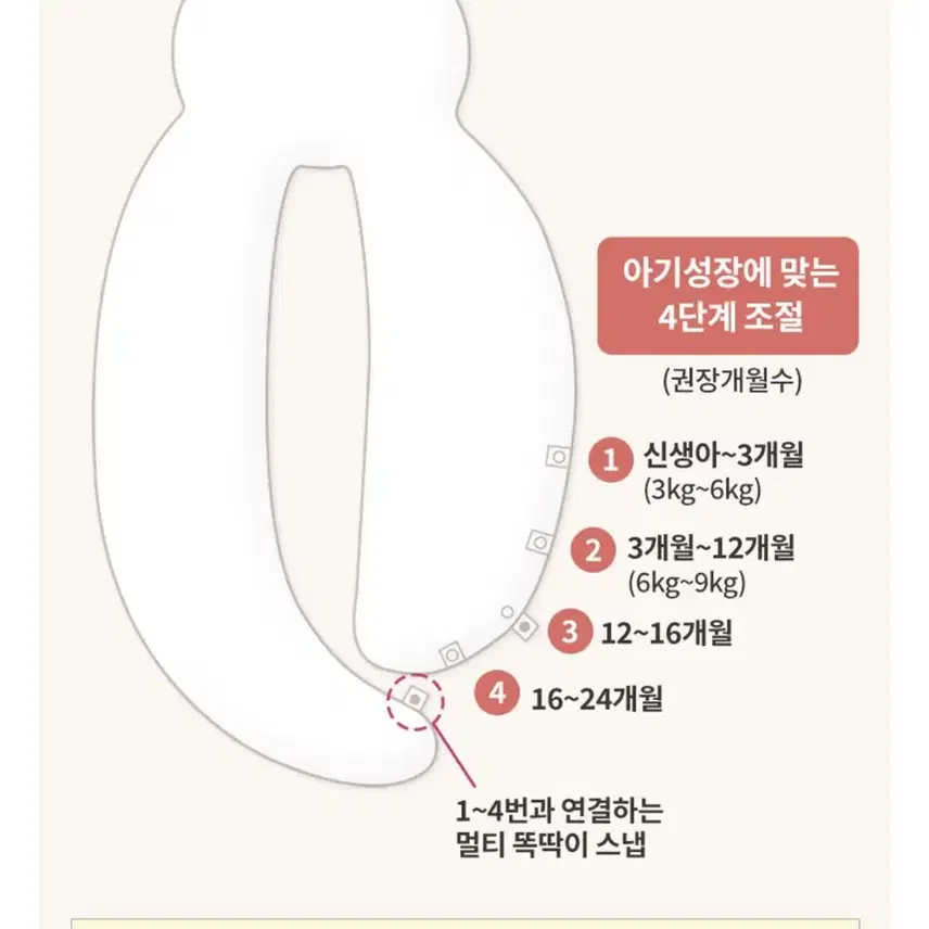 미개봉새상품) 허그곰옆잠베개, 신생아아기바디필로우, 모로반사방지