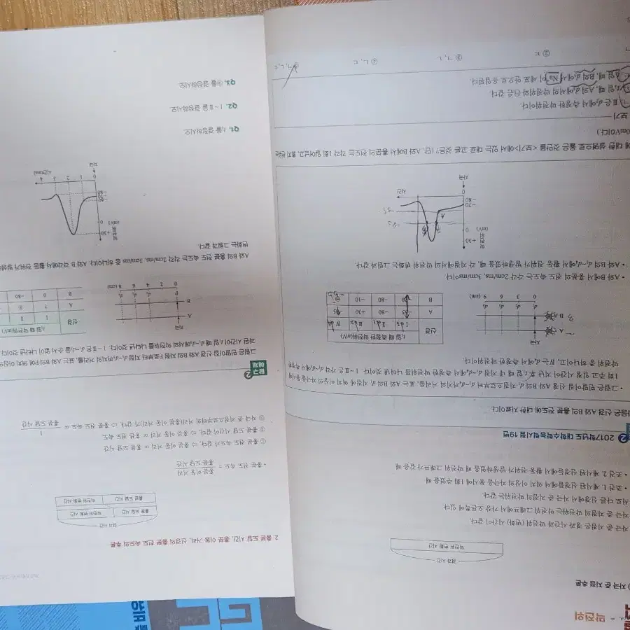 [일괄] 한종철t 생명과학 12권 교재 세트