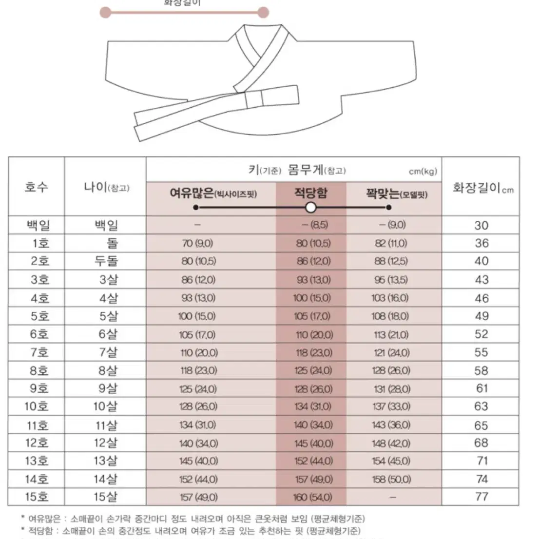 여아 한복