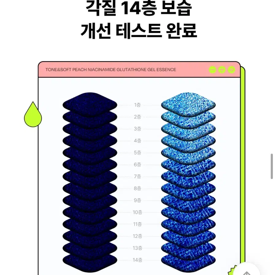 새거 광채유지 톤결 피치 겔 에센스 토너 워터 에센스 수분크림 보습크림