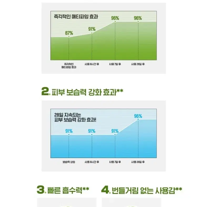 바이오더마 세비엄 매트 컨트롤