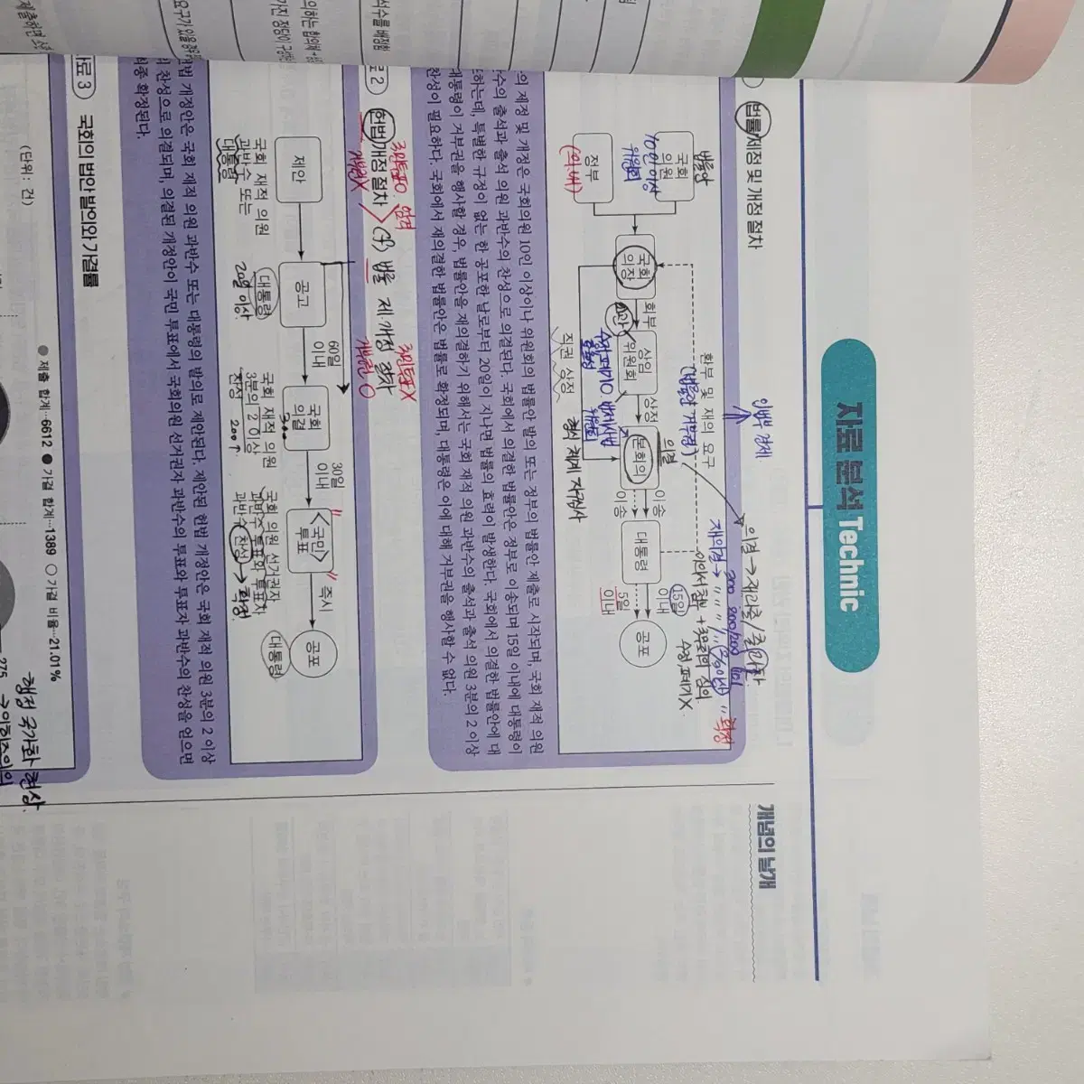 정법 1등급 최적 열끝 Q뱅크 묶음판매