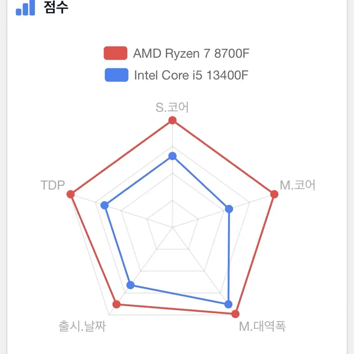 화이트감성 컴퓨터 판매 라이젠7 8700f rtx3080