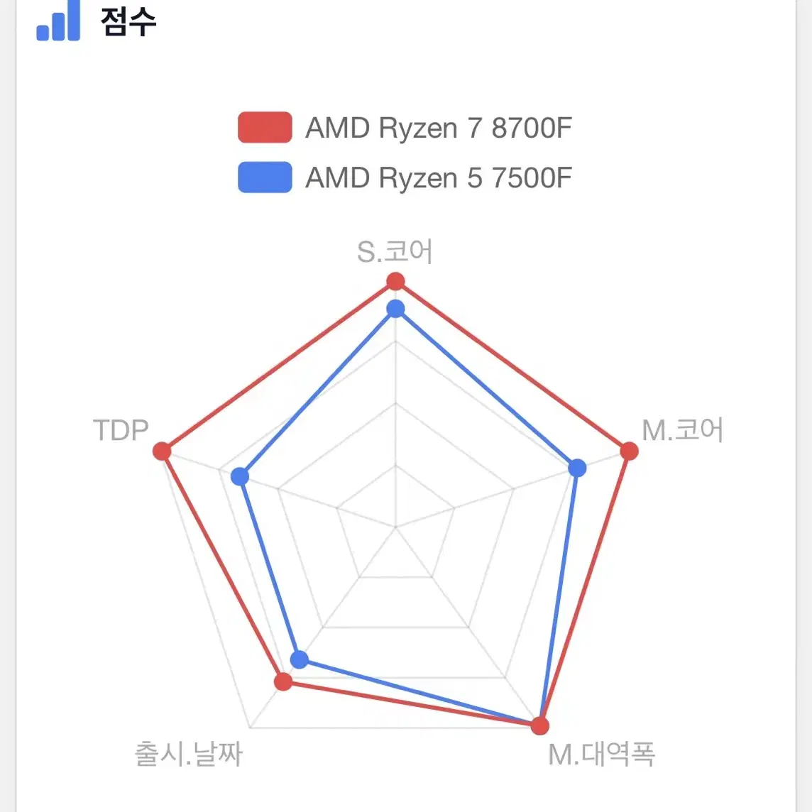 화이트감성 컴퓨터 판매 라이젠7 8700f rtx3080