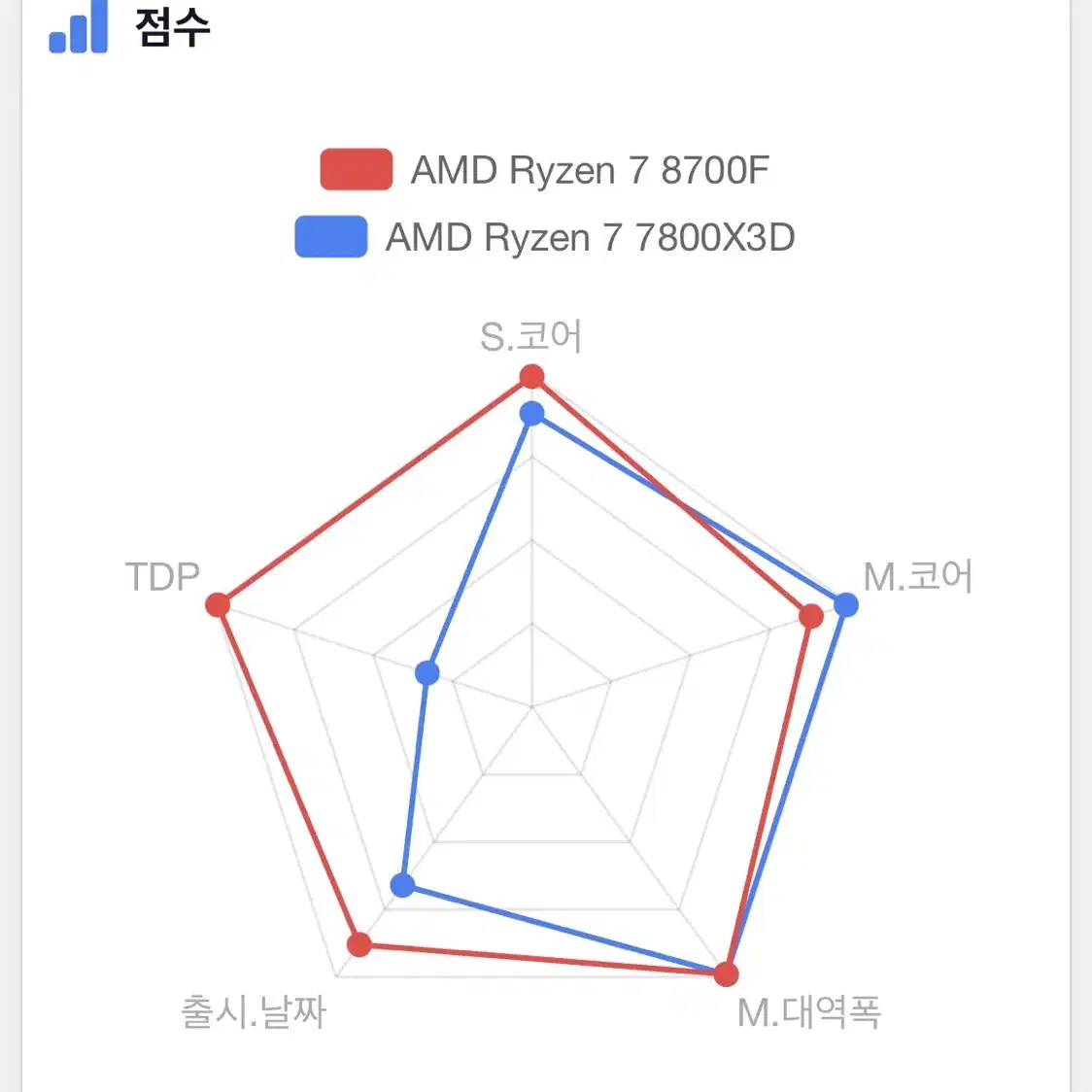 화이트감성 컴퓨터 판매 라이젠7 8700f rtx3080