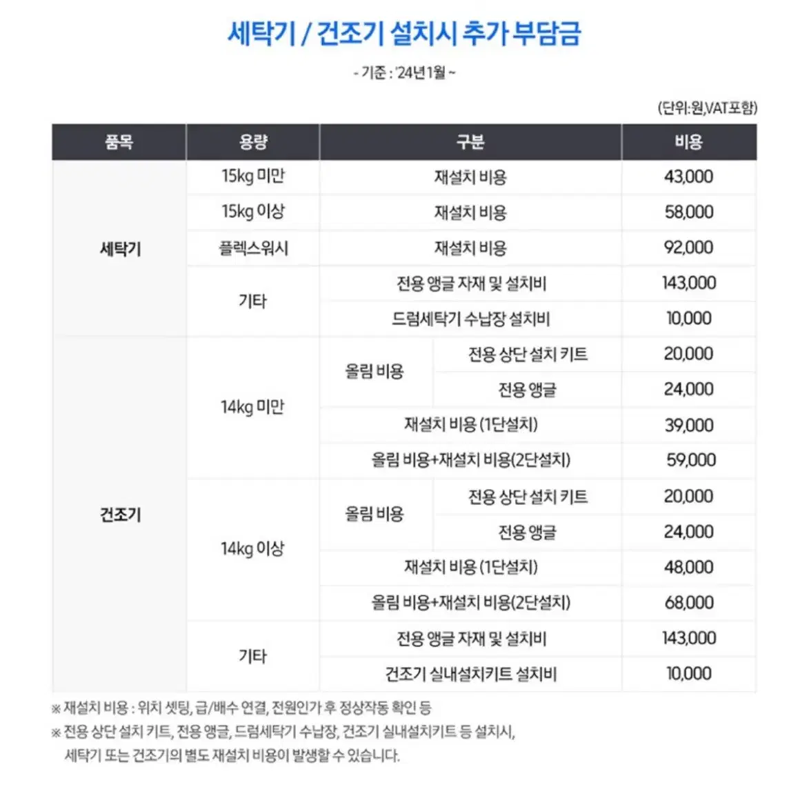 삼성 비스포크 그랑데 AI 원바디 세탁기 건조기 새상품