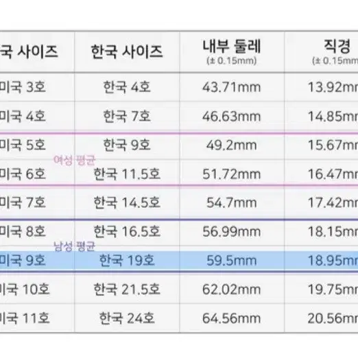 유기견 후원반지 19호