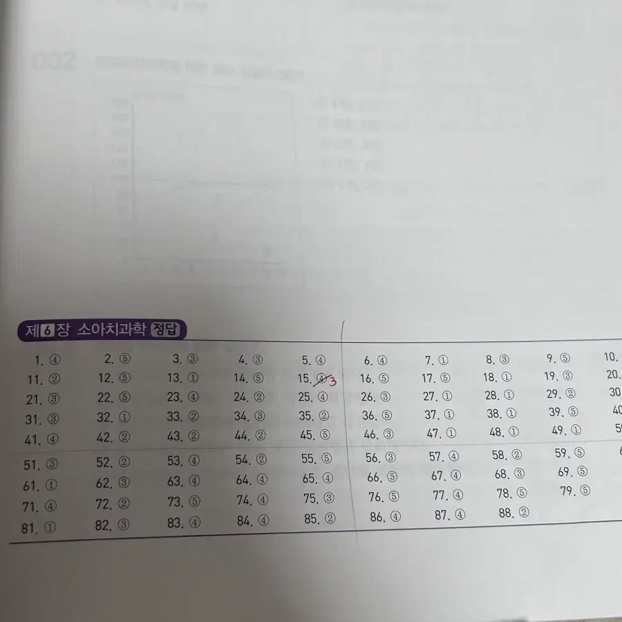 치과위생사 국가시험 예상문제집 고문사