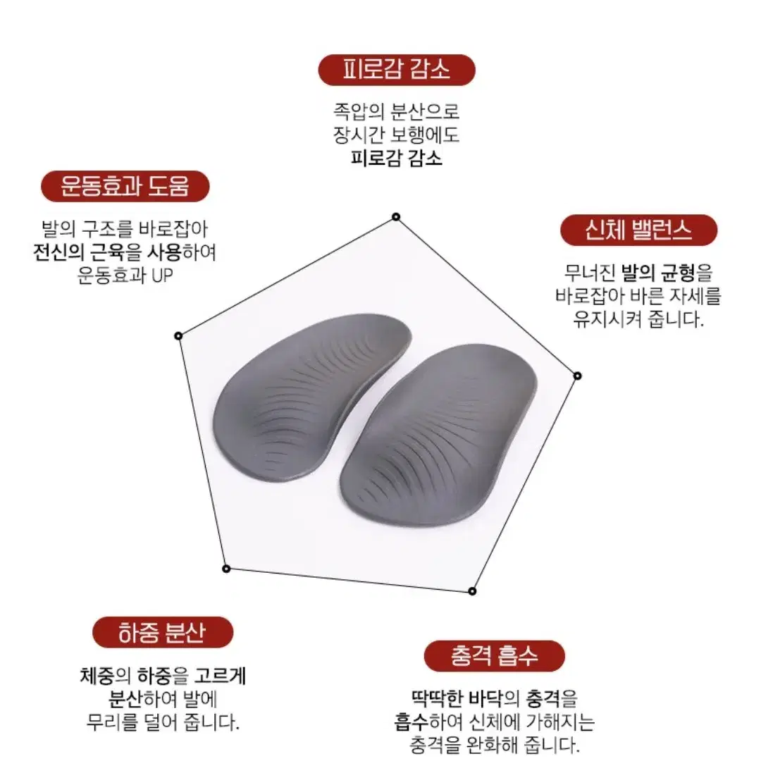 바디보감 신발 아치깔창 바른자세 (새거)