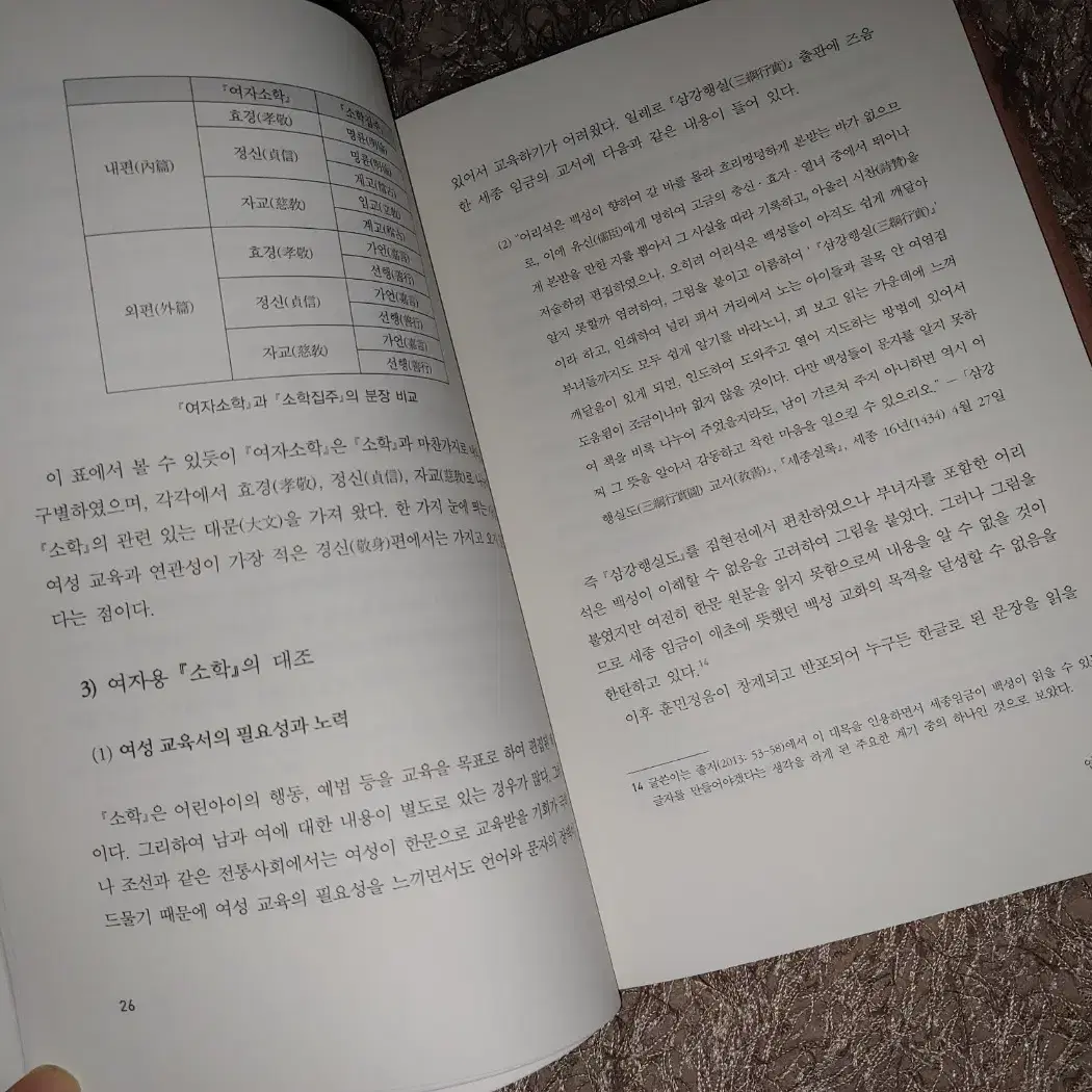 여자소학 유교철학 유가사상 인문학 동양철학 도서