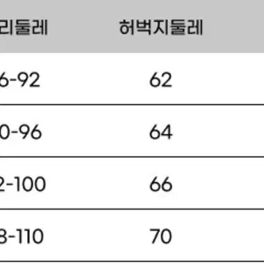 방한 작업 카고바지 새상품