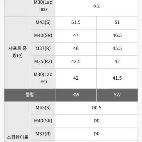 PRGR 코리아정품 PRGR SUPER EGG 고반발 5번우드