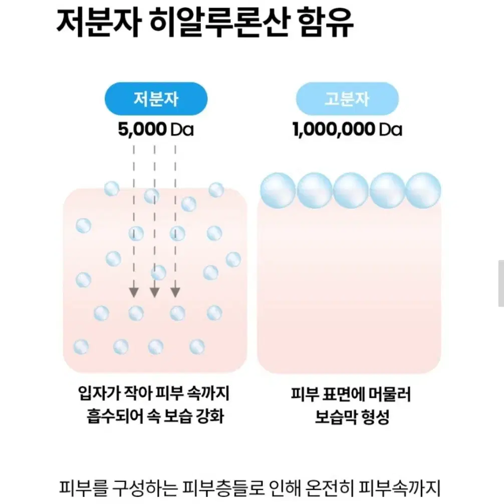 미개봉)허브노트 저분자 히알루론산 모이스처 수분크림 교신가능