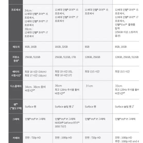 서피스랩탑5 블랙 색상 (최상 옵션)