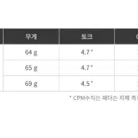 패더슨 케블라 블랙 불리스틱 BALLISTIC D30 드라이버 샤프트 캘