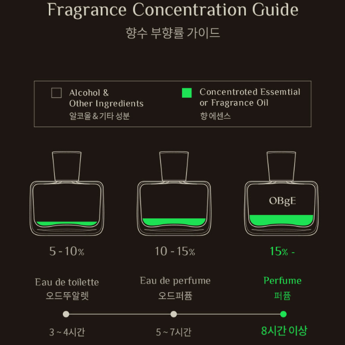 올리브영 덱스 오브제 향수 50ml 베르가못 레인향 (새제품)