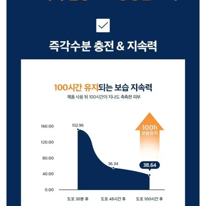 새상품) 엘렌실라 에스카르고 오리지날 리페어 크림, 50g 미백 주름개선