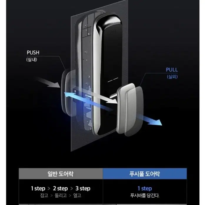 푸시풀 도어락