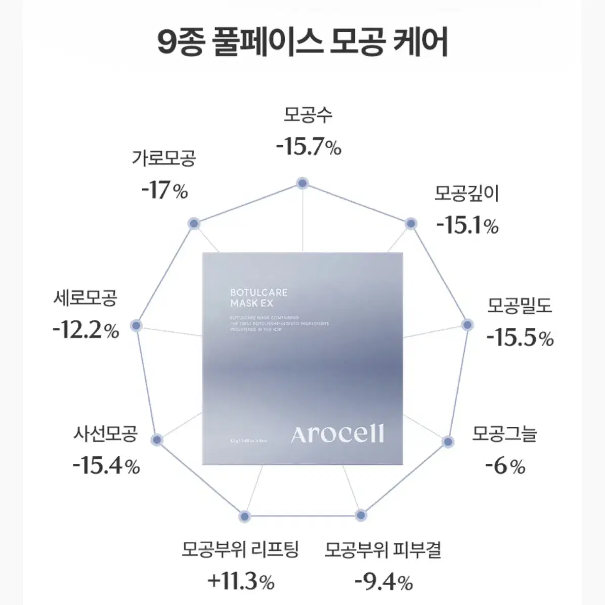 아로셀 보툴케어 모공 마스크 EX 4매