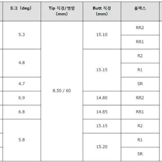 타이틀리스트 TSR2 여성용 드라이버 10도