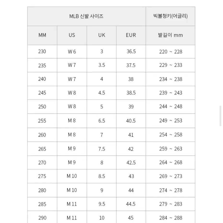 엠엘비 mlb 커브 러너 스니커즈 운동화 상태 최상 싸게 팔아요