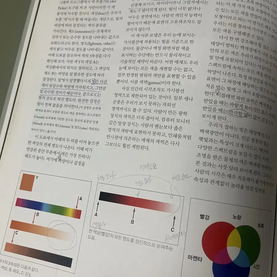 라이트 light 미술가를 위한 빛의 이해와 활용