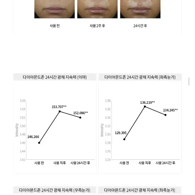 라비앙 셀루미네이션 에센스 미개봉 새제품