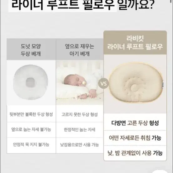 라비킷 아기 두상베개+커버 거의새것