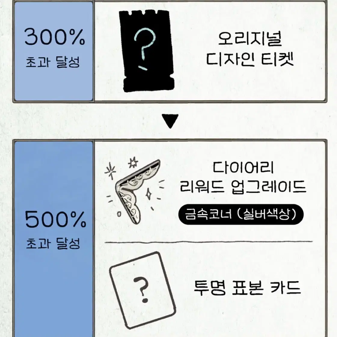 이오환상곡 도밍의 어떤기록 다이어리 2025 굿즈팩