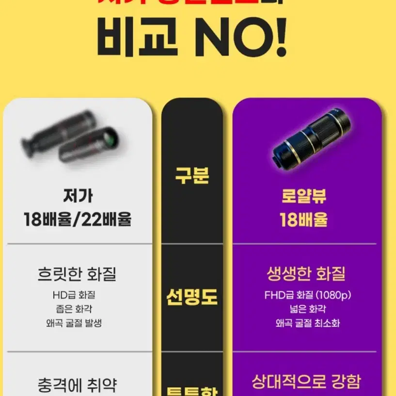 로얄뷰 망원렌즈 대여