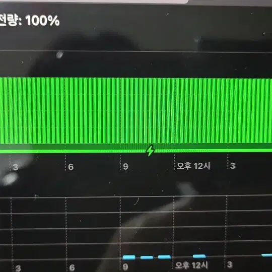 아이패드프로 12.9 5세대 512 셀룰러 +와이파이 팝니다