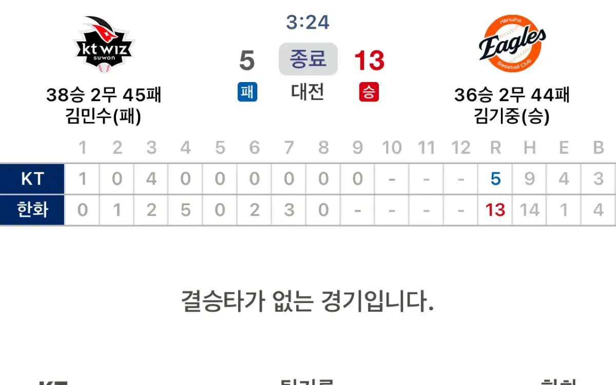 7/4 kt위즈 vs 한화전 지류티켓 급구