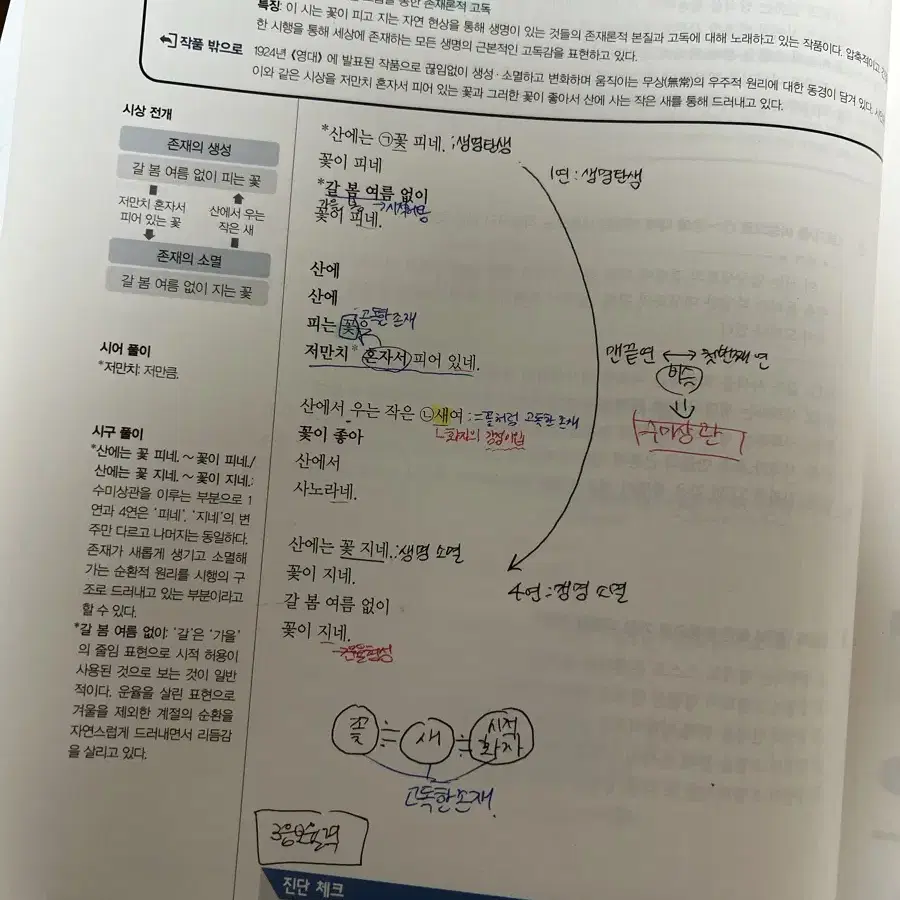 올림포스 현대 문학 EBS 국어 기출 문제집