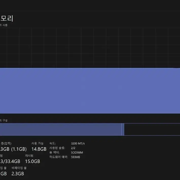 한성 언더케이지 TFX4470H 32G 1TB