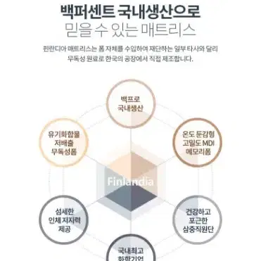 [새상품] 코스트코 핀란디아 클라우드 24 매트리스 퀸 사이즈