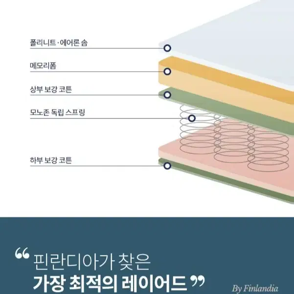 [새상품] 코스트코 핀란디아 클라우드 24 매트리스 퀸 사이즈