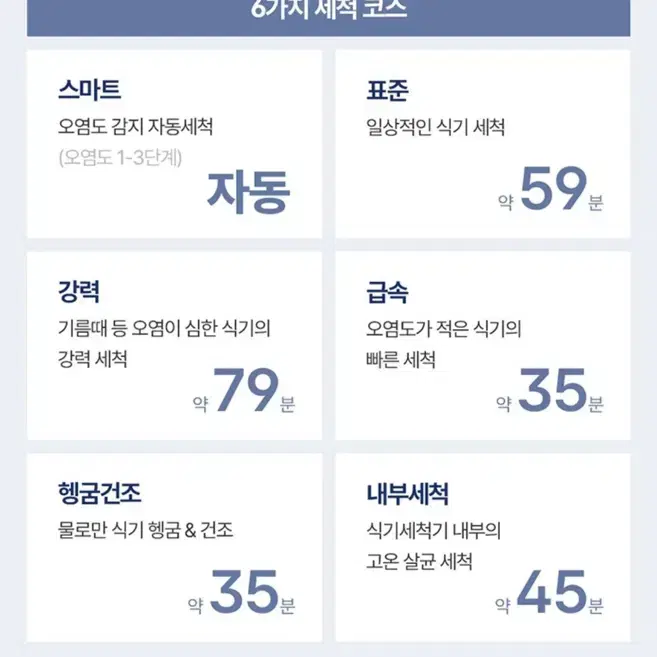 쿠쿠 6인용 식기세척기 (송풍 자동문열림 건조 6인 식세기)