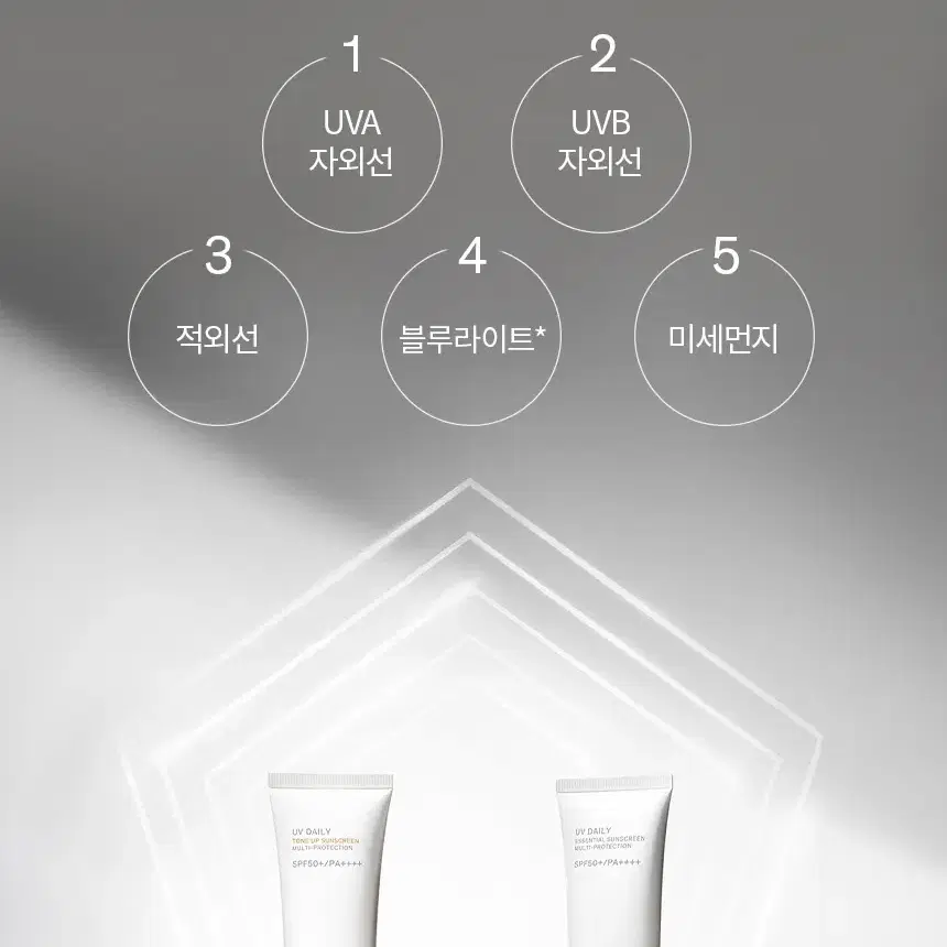 설화수 NEW 상백톤업선크림 SPF50+/PA++++ 50ml