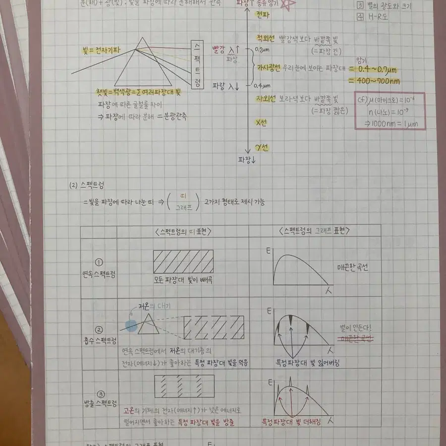 시대인재 이신혁 현장자료 필기노트(1주차~14주차) 전회차 판매