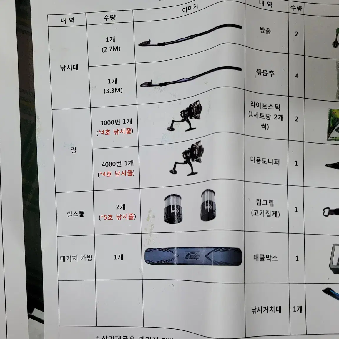 아오맥스 바다낚시세트 루어 선상 갯바위 베이트 미사용