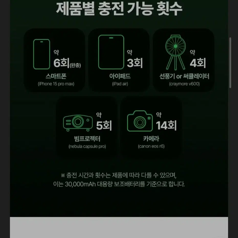 스피디 슬림핏  고속충전 보조배터리 30000mAh  미개봉 새상품