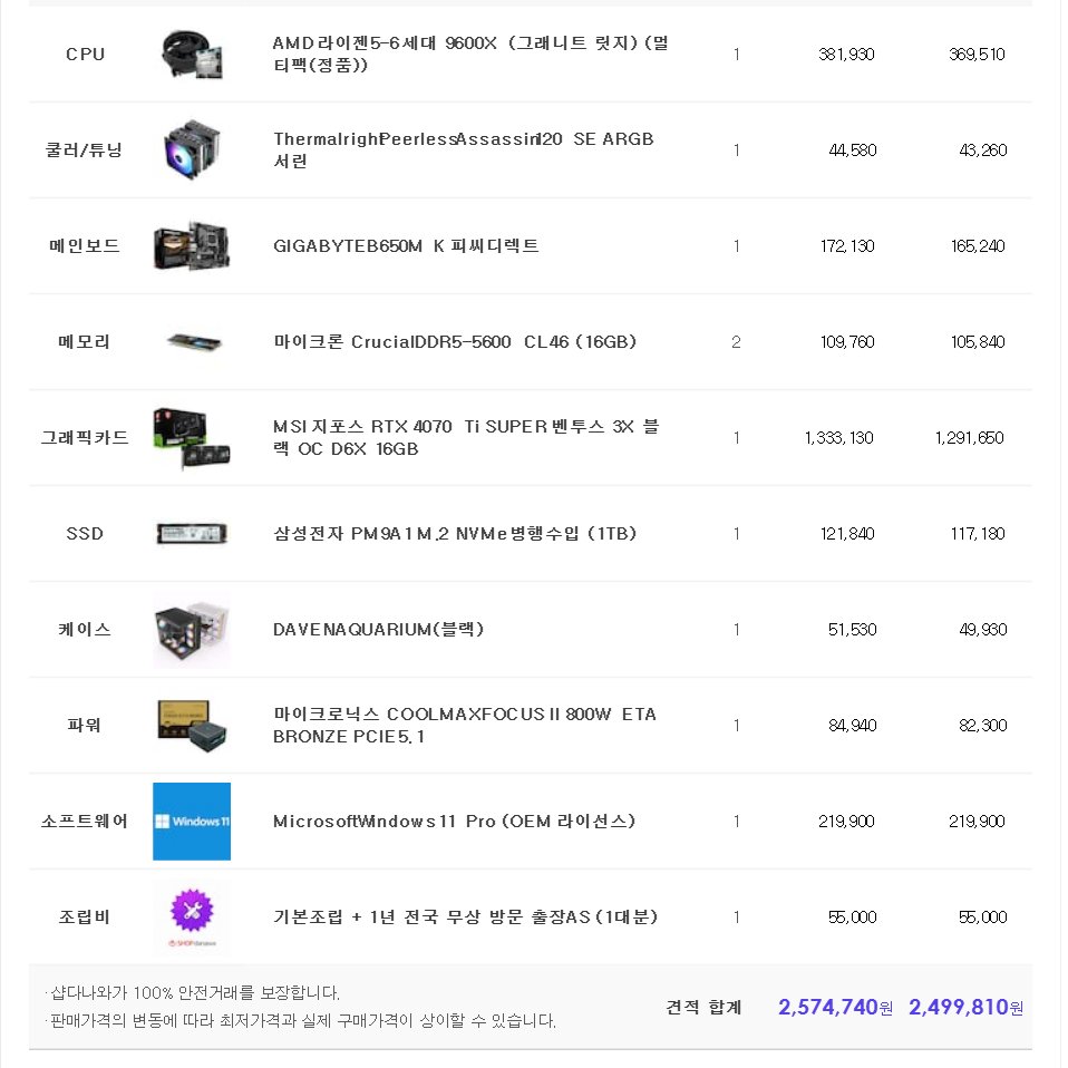 (새제품)9600X/4070Ti수퍼/램32/1TB/게임풀옵 PC본체데스크