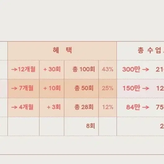 야탑,판교 요가 회원권 30회(~4/20까지)