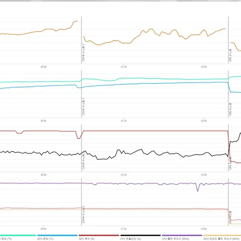 (안산/시흥)5600X,RTX3070 컴퓨터 본체