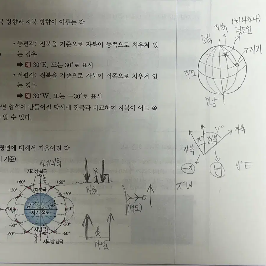 엄영대T 엄빌리버블 지구과학 개념완성