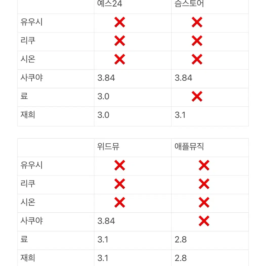 엔시티 위시 위시풀 윈터 미공포 분철 (사쿠야, 재희, 료)