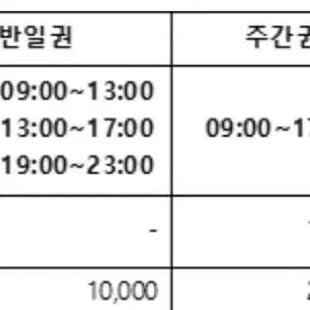 모나용평 리프트 반일권 2장(오후야간권 변경 가능)